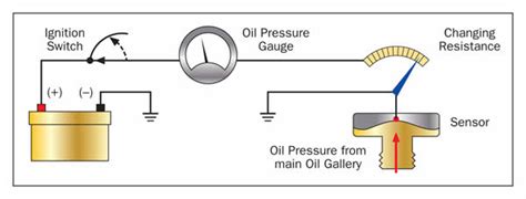 What is the difference between oil pressure switch and sensor?