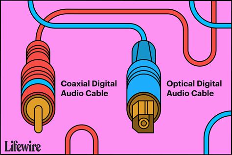 What is the difference between optical and coaxial audio?