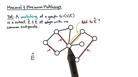 What is the difference between perfect matching and maximum matching?
