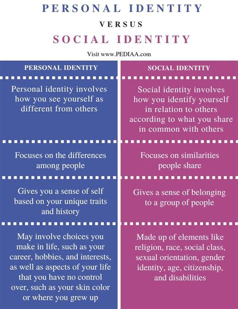 What is the difference between personal and social?