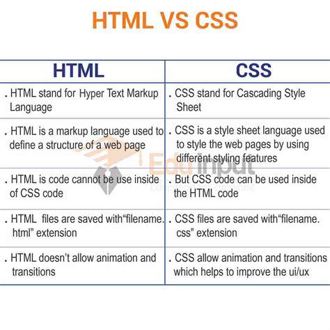 What is the difference between picture and image in HTML?