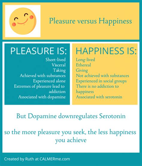 What is the difference between pleasure and happiness?