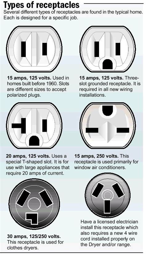 What is the difference between plugs and gauges?