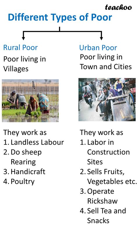 What is the difference between poor and poverty?