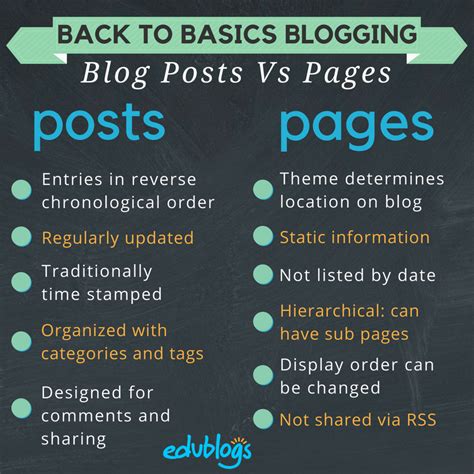 What is the difference between posts and pages in Blogger?