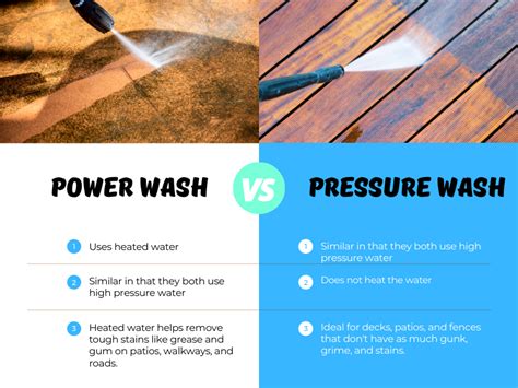 What is the difference between power washing and pressure washing?