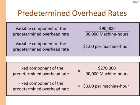 What is the difference between predetermined overhead rate and actual overhead rate?