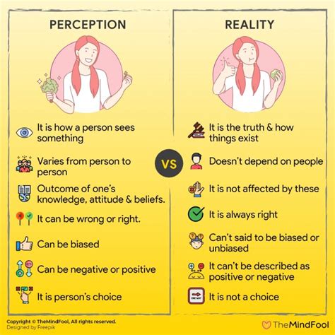 What is the difference between prediction and reality?