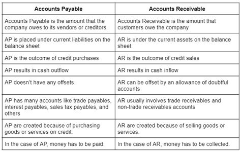 What is the difference between primary account and secondary account?