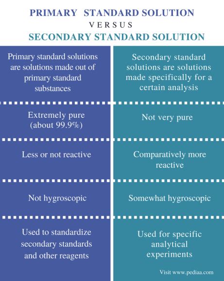 What is the difference between primary and secondary switch?