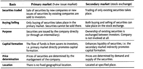 What is the difference between primary bank and secondary bank?