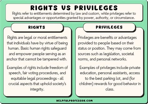 What is the difference between privilege and permission?