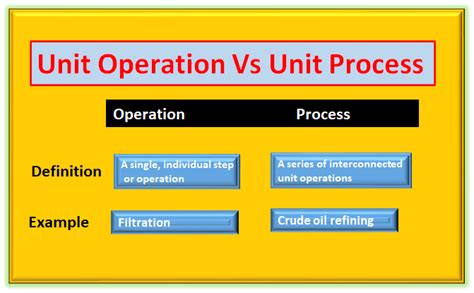 What is the difference between process and operation?