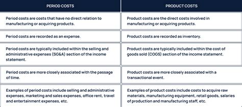 What is the difference between product cost and BOM cost?