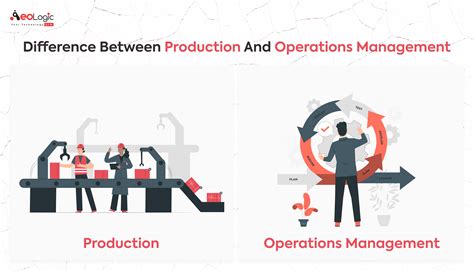 What is the difference between production and dispatch?