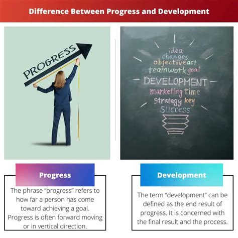 What is the difference between progress and improvement?
