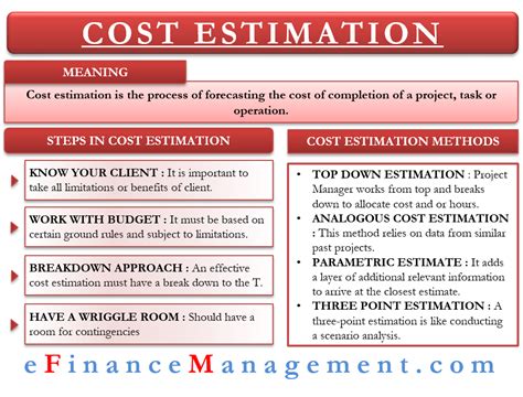 What is the difference between project cost estimate and budget?