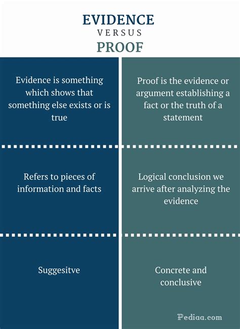 What is the difference between proofing and rising?