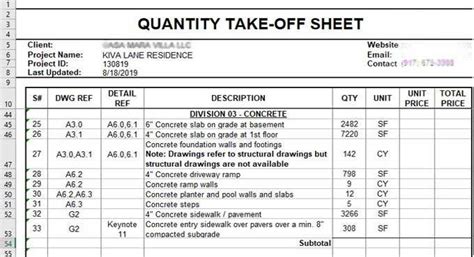 What is the difference between quantity takeoff and estimate?