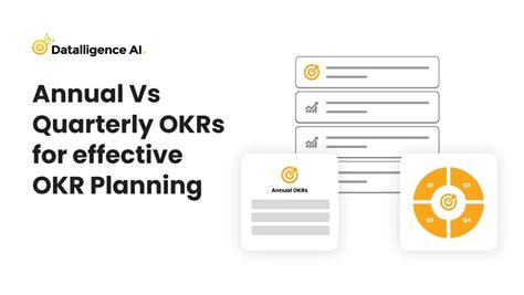 What is the difference between quarterly and annual OKRs?