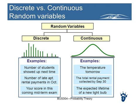 What is the difference between random and chaotic?