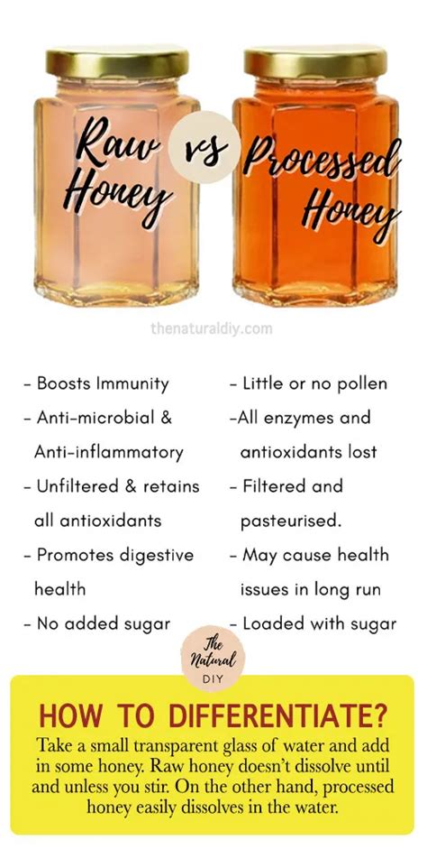 What is the difference between raw honey and honey?