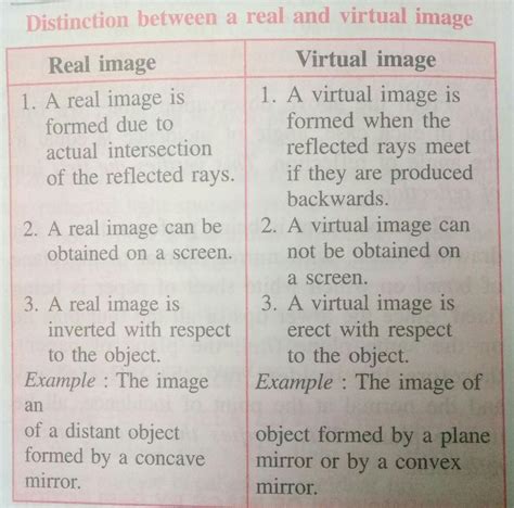 What is the difference between real and virtual image brainly?
