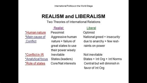 What is the difference between realism and liberalism?
