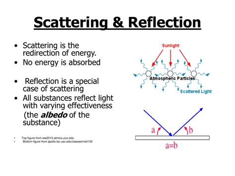 What is the difference between reflection and scattering?