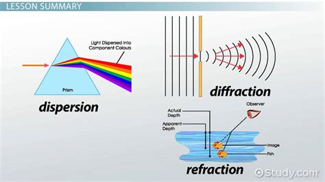 What is the difference between refraction and deflection?