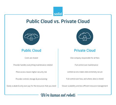 What is the difference between remote and cloud?