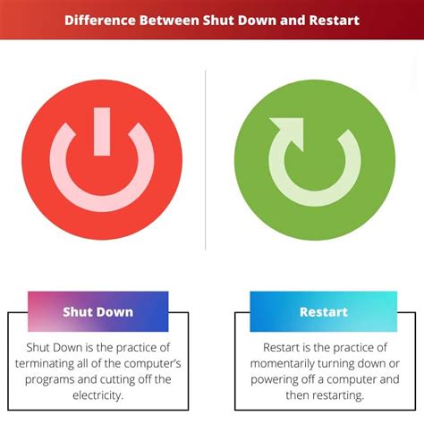 What is the difference between reset and delete?