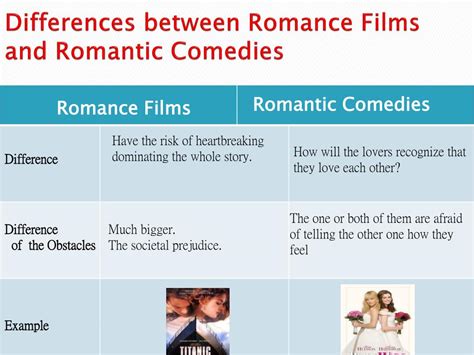What is the difference between romance and romantic comedy?
