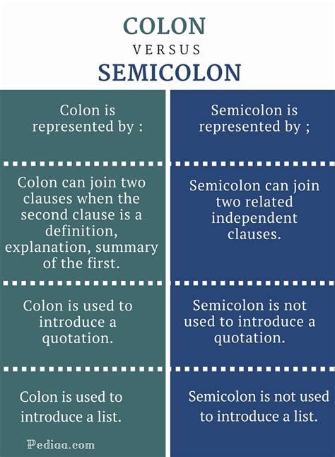 What is the difference between semicolon and colon?
