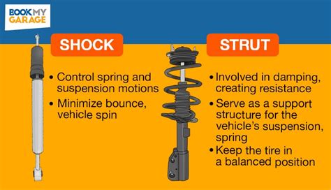 What is the difference between shocks and struts?