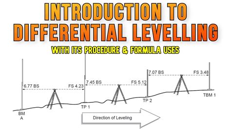 What is the difference between simple and differential levelling?