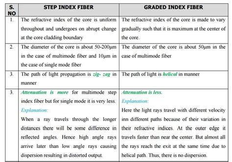 What is the difference between single index and multi index?