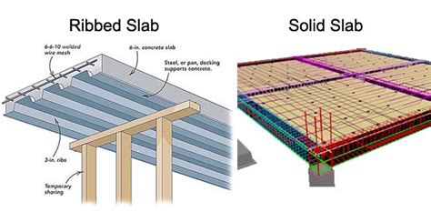 What is the difference between slab and flooring?