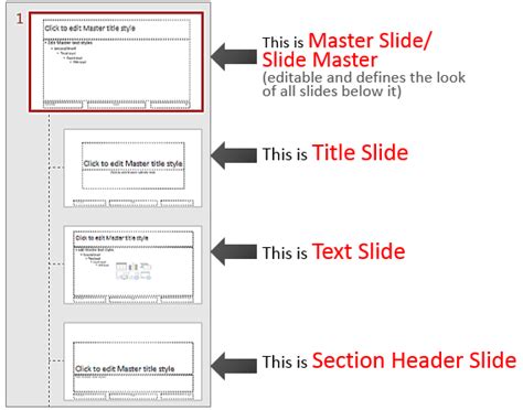 What is the difference between slide and slide master?