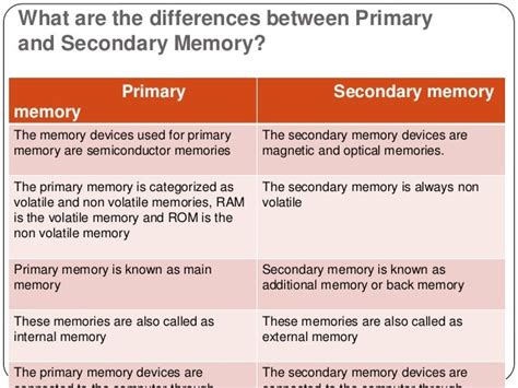 What is the difference between slideshow and memory video?