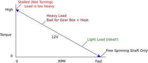 What is the difference between stall current and running current?