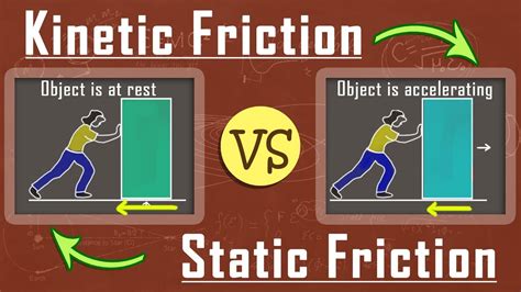 What is the difference between static and kinetic friction?