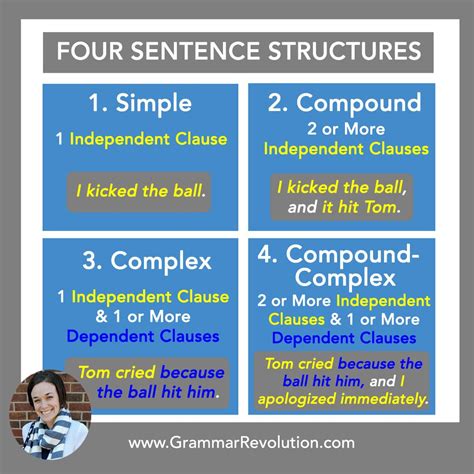 What is the difference between structural and functional sentence?