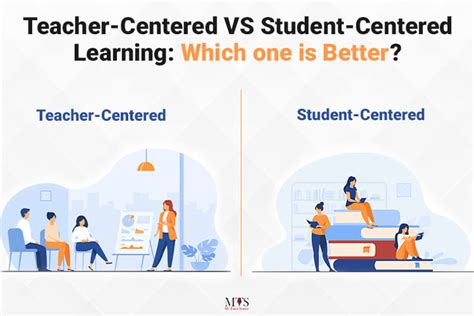 What is the difference between student-centered and teacher centered?