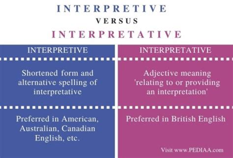 What is the difference between supportive and interpretive therapies?