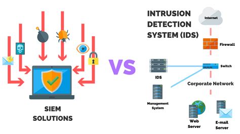 What is the difference between syslog and SIEM?