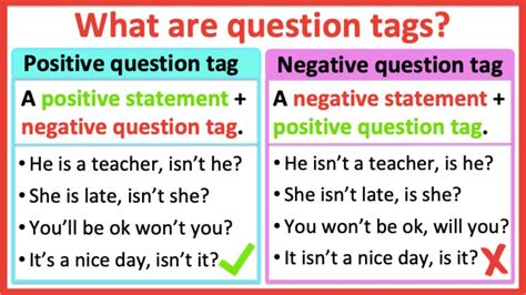 What is the difference between tag question and negative question?