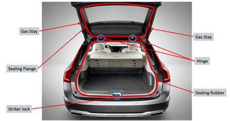 What is the difference between tailgate and trunk?