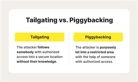What is the difference between tailgating and piggybacking?