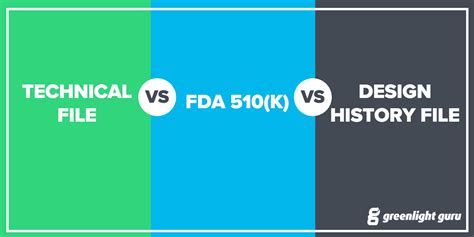 What is the difference between technical file and 510k?